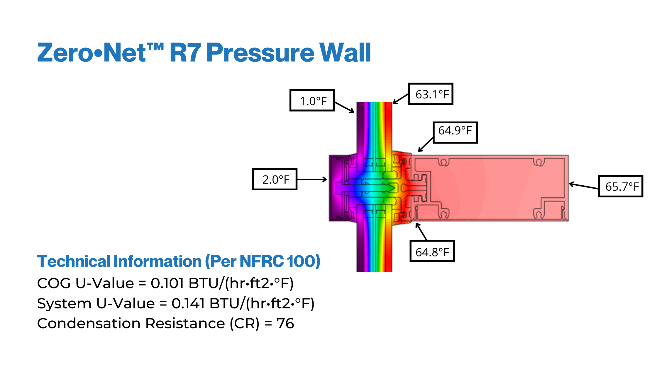 pressure wall thermal image