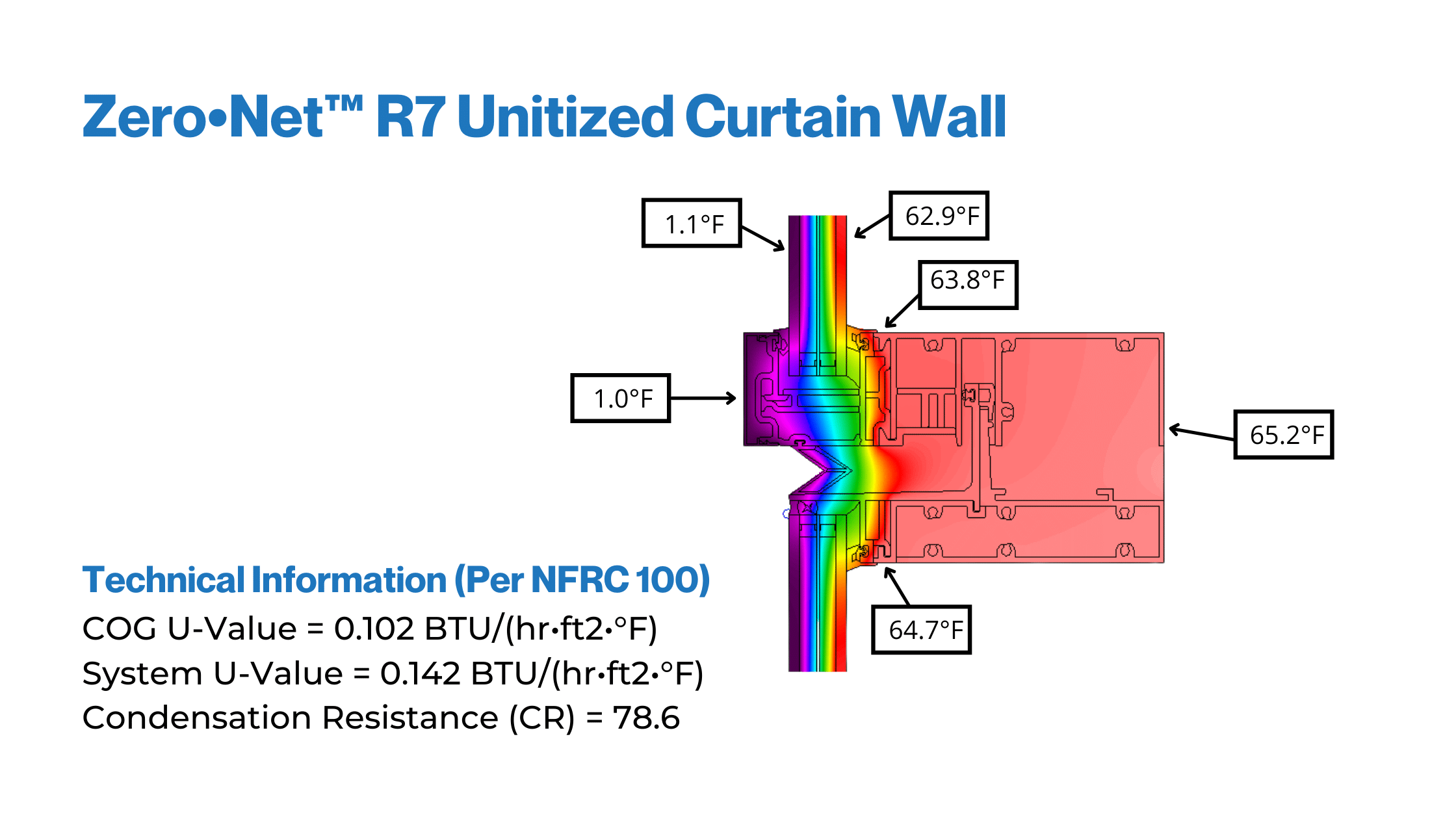R7 unitized curtain wall