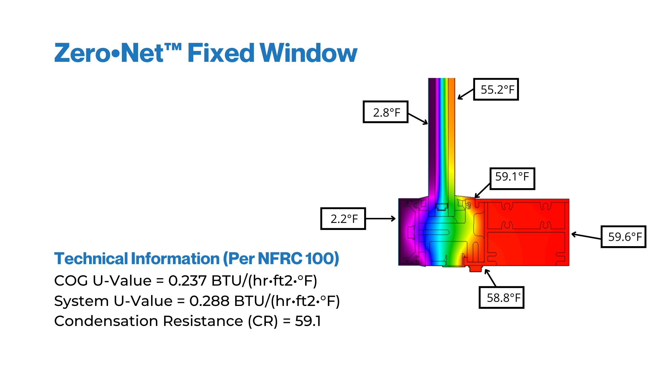 fixed window thermal image