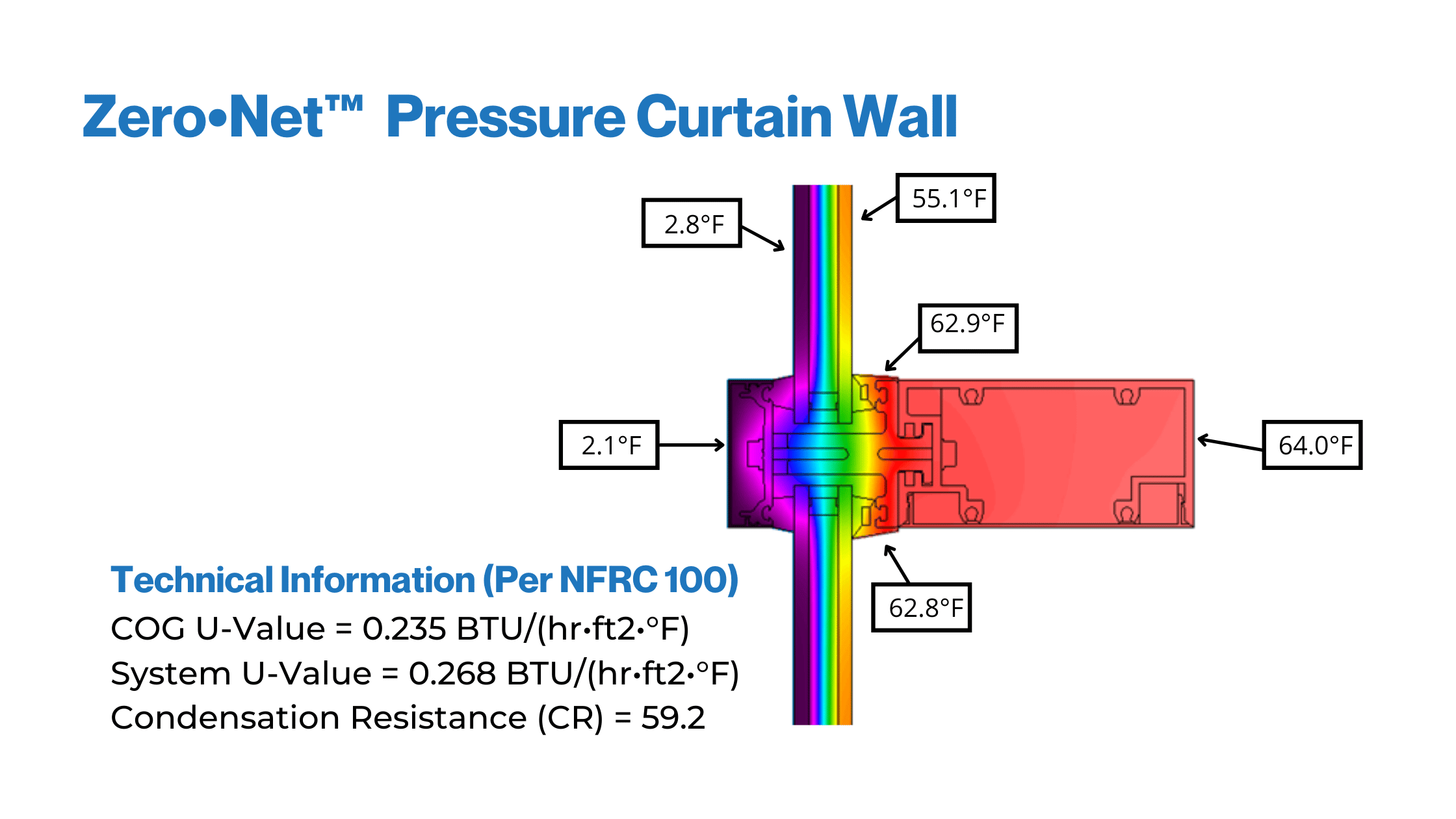 pressure curtain wall thermal image