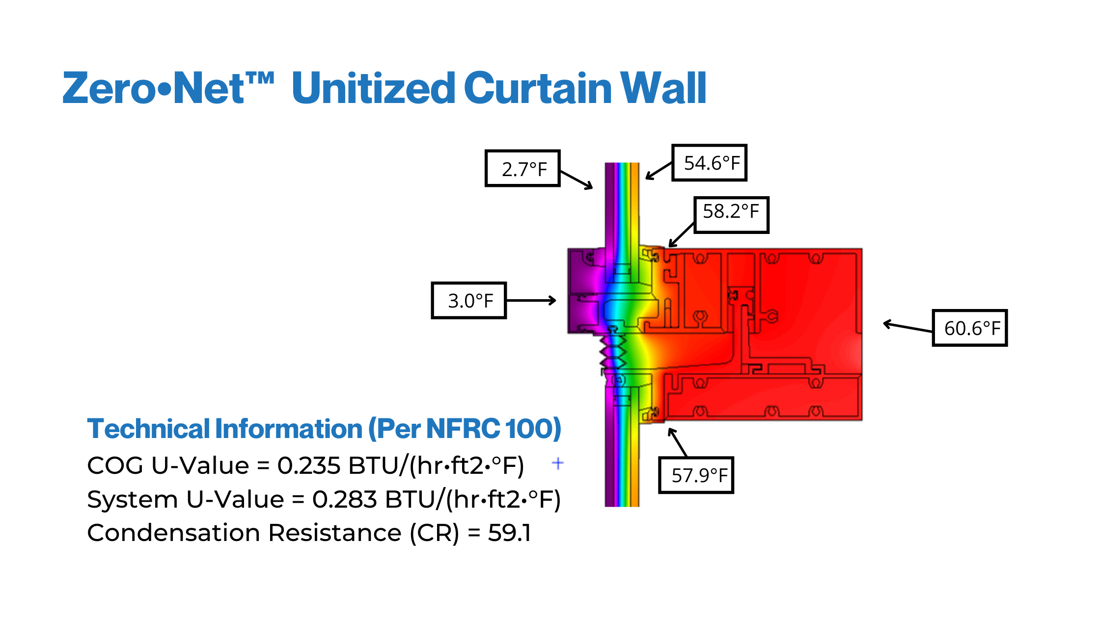 Unitized curtain wall thermal image