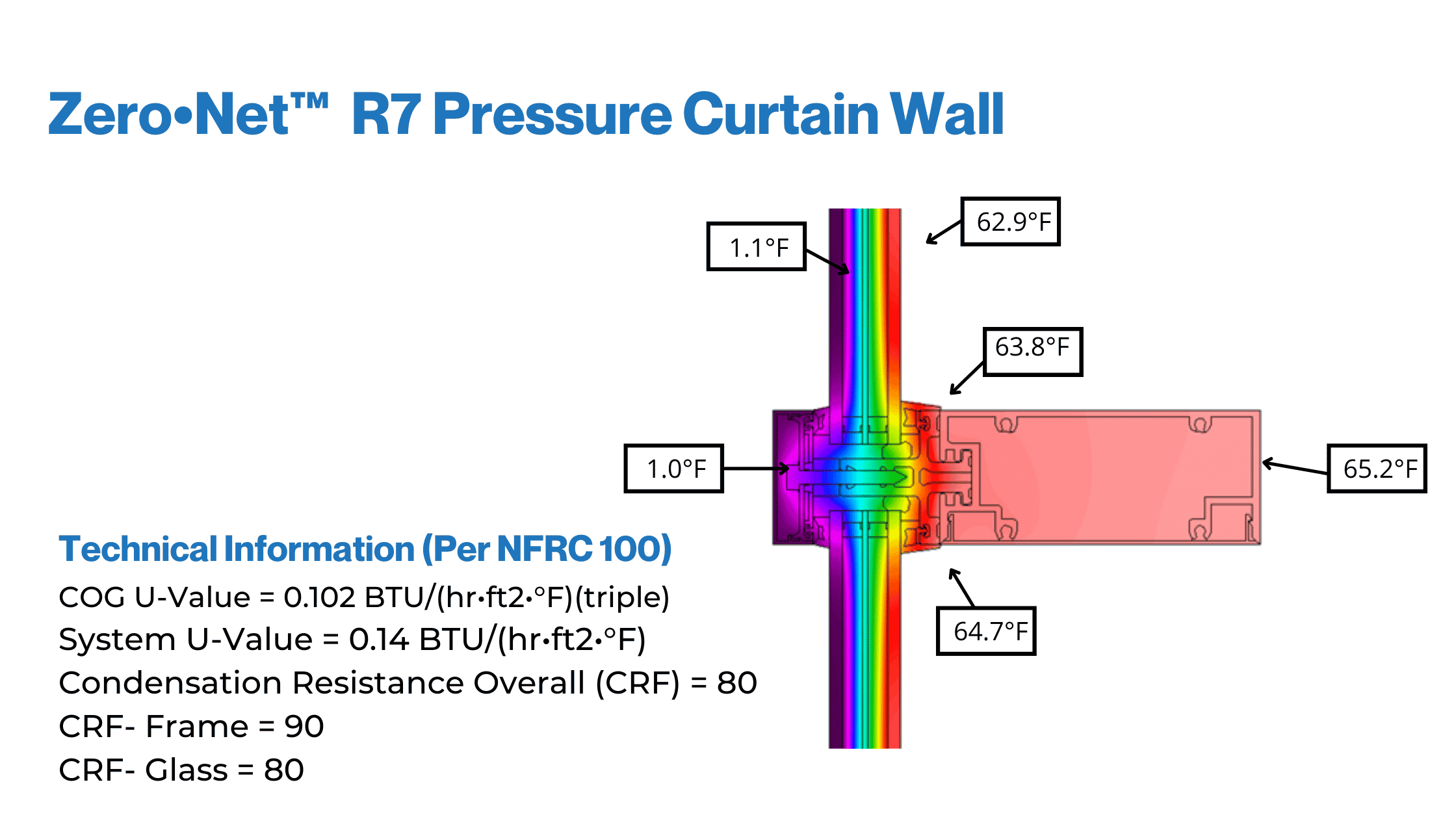 R7 unitized curtain wall