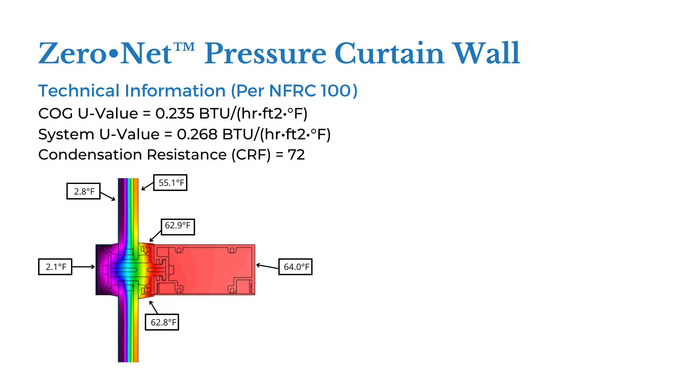 high performance pressure curtain wall