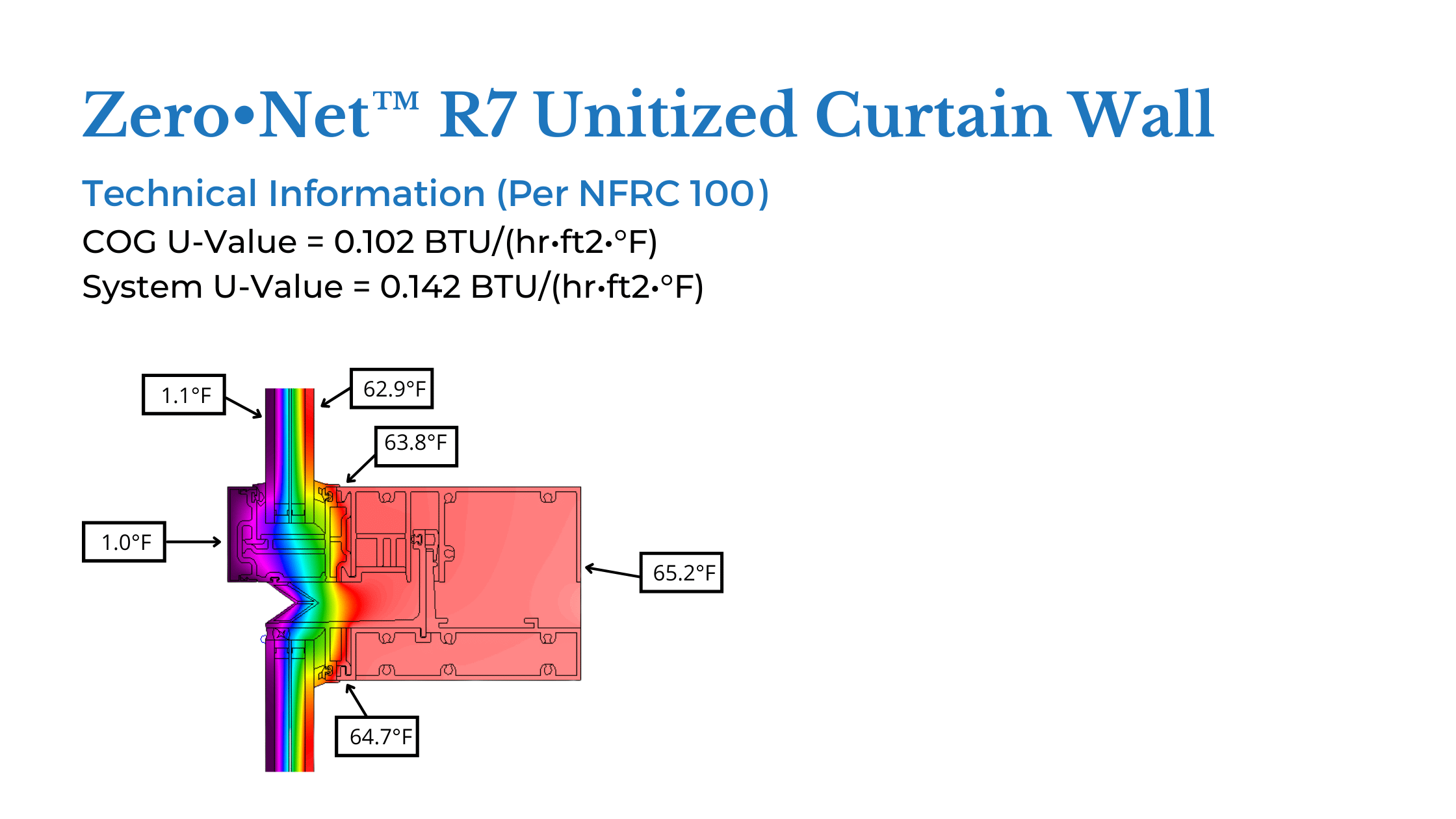 high performance R7 unitized curtain wall<br />

