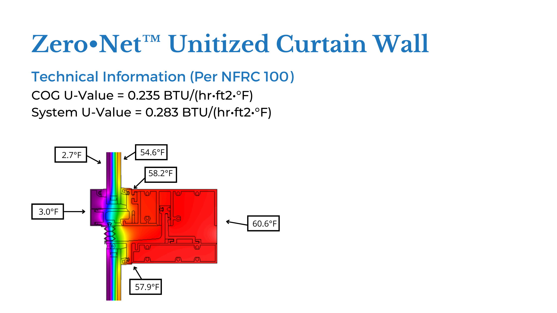 Unitized curtain wall thermal image