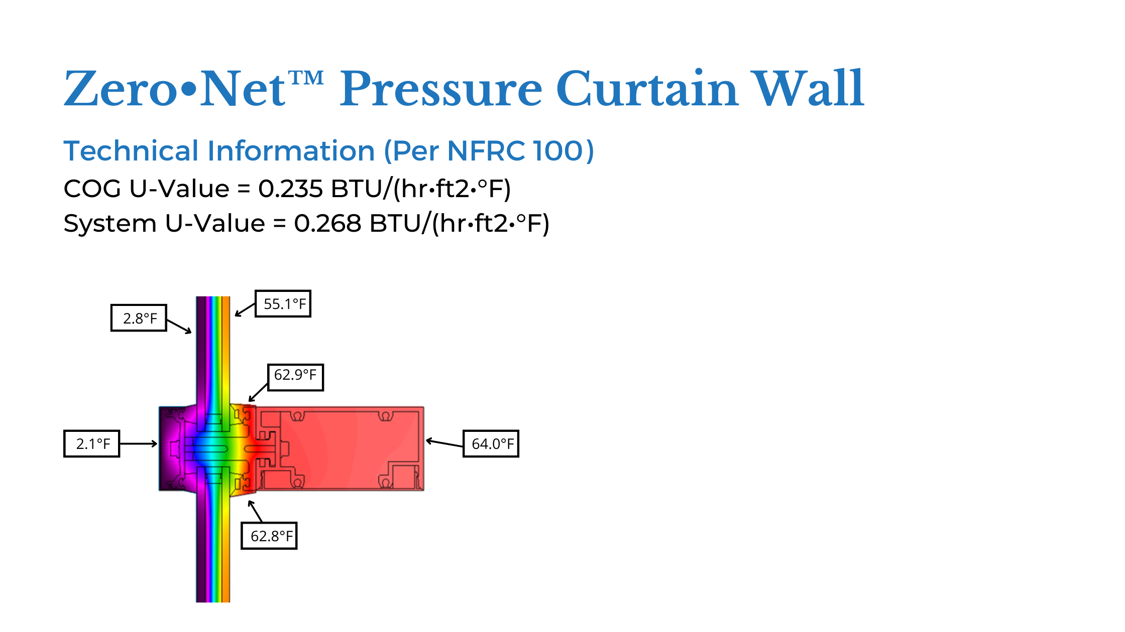 high performance pressure curtain wall